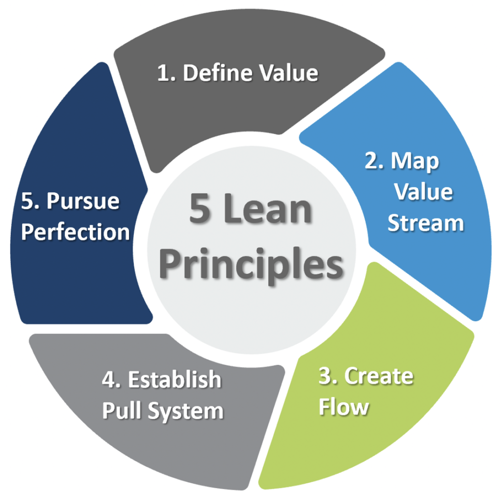 lean-simply-explained-workplace-dynamics