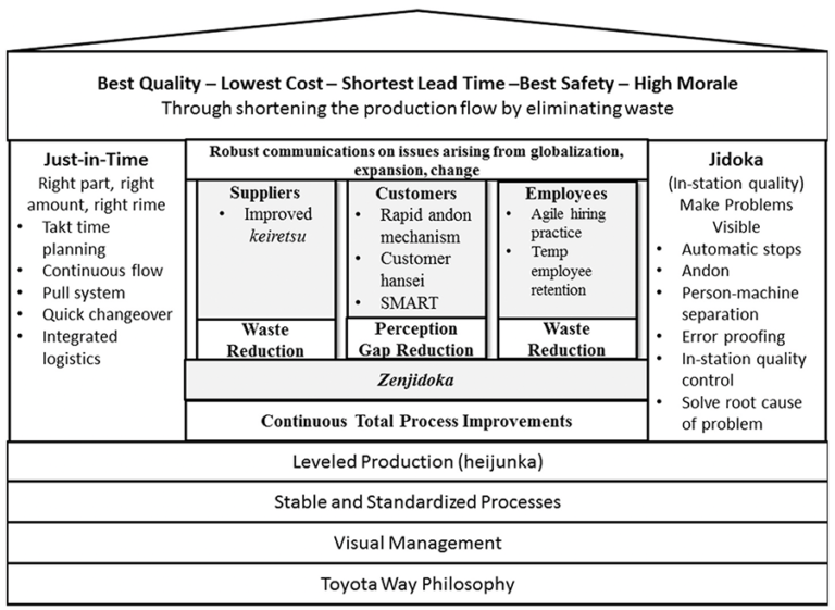 Lean – Simply Explained – Workplace Dynamics